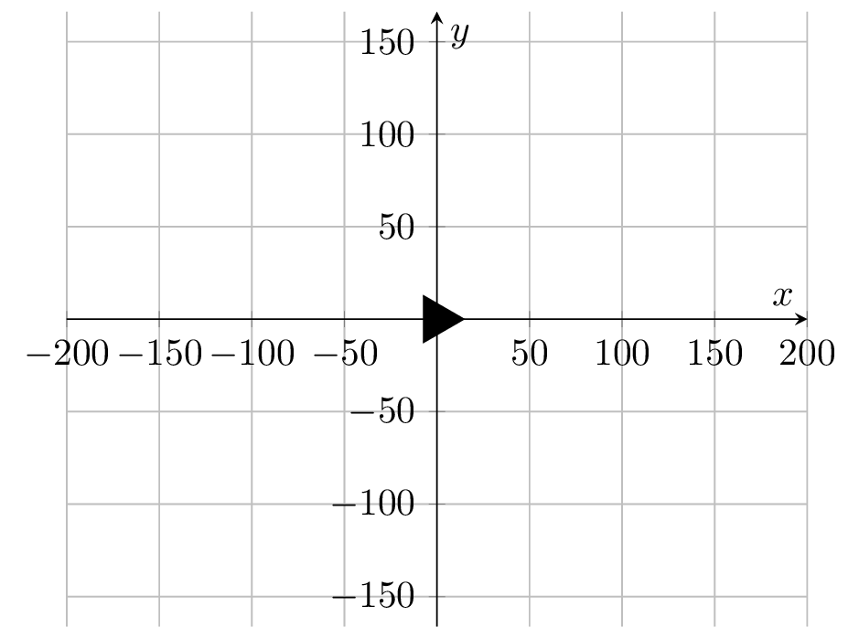 Koordinatensystem